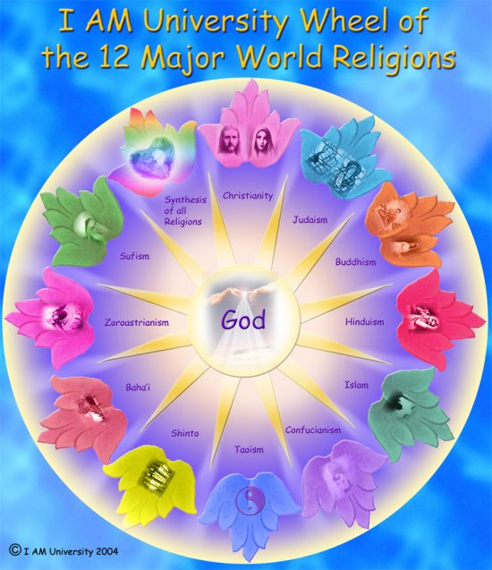 Wheel of World Religions
